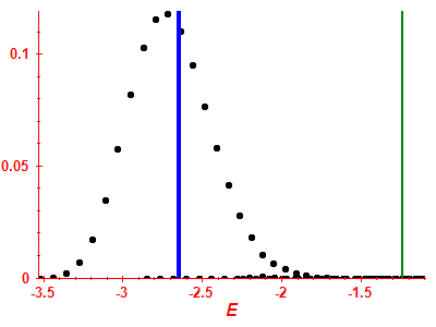 Strength function
